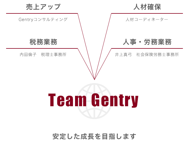 Team Gentry